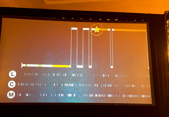 Ups and downs from Jobs iphone launch presentation.